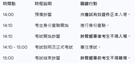 高中英聽下午場考試時程表